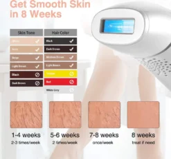 Hikeren Haarentfernung Haarentfernungsgerät Laser Dauerhafte Haarentfernung Geräte Haarentfernung Für Körper Gesicht Bikini-Zone & Achseln -Kaufland Verkäufe a49587ccc17964043b127d0a881d8b84