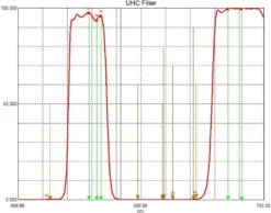 Svbony Teleskop Filter 1,25 Zoll, UHC Filter EOS, Lichtverschmutzung Filter Für CCD Kameras DSLR, Moon Filter 15 Svbony Teleskop Filter 1,25 Zoll, UHC Filter EOS, Lichtverschmutzung Filter Für CCD Kameras DSLR, Moon Filter -Kaufland Verkäufe a5fd4c599ac7ffb1a1c7ccb05a820ead
