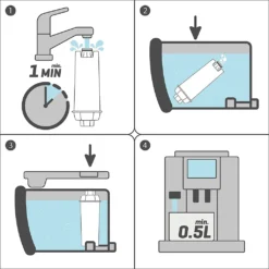 3x Ersatzt-Wasserfilter + Delonghi 500ml EcoDecalk Entkalk Von Wesper Kompatible Mit DeLonghi ECAM 45.366.B -Kaufland Verkäufe a7d097c8d74361581fa64a3d3e1bbce5 1