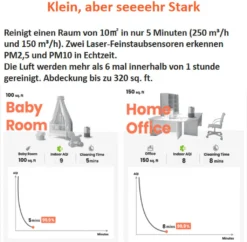 Xiaomi Tragbar Luftreiniger Für Allergiker Haustierenhalter Kühche U. Neue Haus Leise 19dB Smartmi P1 Alexa Google Usw. Steuerung HEPA-Filter Fängt 99,9% Partikel Viren Sauerstoff Versorgung Reiniger Tragegriff Partikellasersensor 34 Xiaomi Tragbar Luftreiniger Für Allergiker Haustierenhalter Kühche U. Neue Haus Leise 19dB Smartmi P1 Alexa Google Usw. Steuerung HEPA-Filter Fängt 99,9% Partikel Viren Sauerstoff Versorgung Reiniger Tragegriff Partikellasersensor -Kaufland Verkäufe b22f6935dfddd75aec56282cec05b671