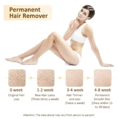 Laser-Haarentfernung, Haarentfernung Für Frauen Und Männer Dauerhafter Schmerzloser Laser-Haarentferner Mit Ice Cool, Haarentfernungsgerät Für Zu Hause Für Gesicht, Ganzen Körper(Weiß) -Kaufland Verkäufe b95e34516656b09444dd5b021ba2f3f5