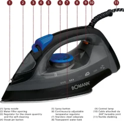 BOMANN Dampfbügelautomat DB 6003 CB Schwarz/blau Dampf Bügeleisen 7 Funktionen 19 BOMANN Dampfbügelautomat DB 6003 CB Schwarz/blau Dampf Bügeleisen 7 Funktionen -Kaufland Verkäufe bb92255477643f5ac9b3669648e9d507