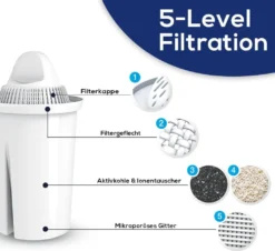 Filterkartuschen Classic Universal Pack 12 -Kaufland Verkäufe bdab544e0a03de7d7c8d9eb39539225c 1