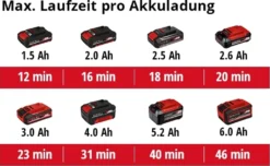 Einhell Power X-Change Akku-Staubsauger TE-VC 18 Li-Solo 24 Einhell Power X-Change Akku-Staubsauger TE-VC 18 Li-Solo -Kaufland Verkäufe bfdd0aec3d2fac203a531dea50ce5713