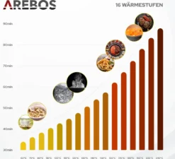 AREBOS Induktionskochfeld 3000W, 2 Kochfelder, 30 Cm, Autark Mit Sensor Touch, Timer, Kindersicherung, Überhitzungsschutz, Autoabschaltung -Kaufland Verkäufe cba607580dd56183d5844a08d3d1d586