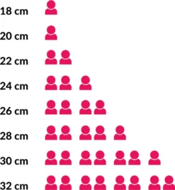 Rösle Pfanne Elegance ø 32 Cm - Standard-Antihaftbeschichtung