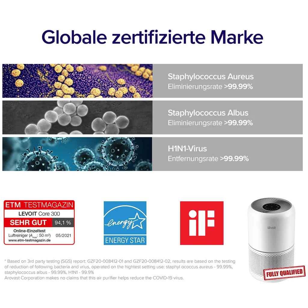 LEVOIT True HEPA Luftreiniger Core 300-RAC 12 LEVOIT True HEPA Luftreiniger Core 300-RAC – Bild 10