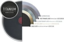 Tefal Easy Plus Bratpfanne Ø24cm Antihaft Pfanne -Kaufland Verkäufe d22651f94b7f4d5df2d8dbb1f6b73a39 1