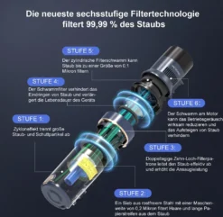 VICSONIC S7 Akku Staubsauger, 30000PA/480W Starke Saugleistung Staubsauger Kabellos Bis Zu 65 Min Laufzeit, 7-in-1 Staubsauger Beutellos, Smartes Touch Display, 180 ° Faltbar, 4 Leistungstufe, Blau 17 VICSONIC S7 Akku Staubsauger, 30000PA/480W Starke Saugleistung Staubsauger Kabellos Bis Zu 65 Min Laufzeit, 7-in-1 Staubsauger Beutellos, Smartes Touch Display, 180 ° Faltbar, 4 Leistungstufe, Blau -Kaufland Verkäufe d3209daaffffa936356567b0517af023