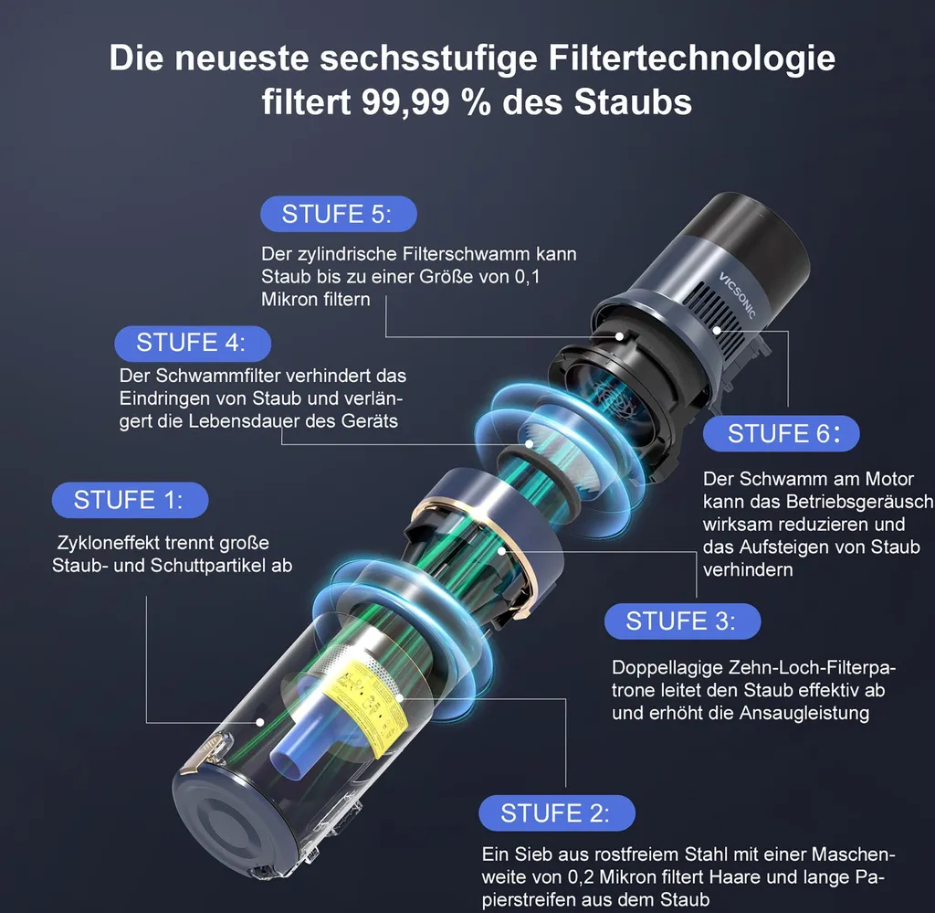 VICSONIC S7 Akku Staubsauger, 30000PA/480W Starke Saugleistung Staubsauger Kabellos Bis Zu 65 Min Laufzeit, 7-in-1 Staubsauger Beutellos, Smartes Touch Display, 180 ° Faltbar, 4 Leistungstufe, Blau 8 VICSONIC S7 Akku Staubsauger, 30000PA/480W Starke Saugleistung Staubsauger Kabellos Bis Zu 65 Min Laufzeit, 7-in-1 Staubsauger Beutellos, Smartes Touch Display, 180 ° Faltbar, 4 Leistungstufe, Blau – Bild 6