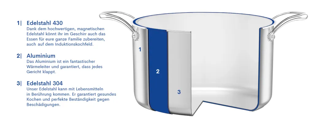 Remoska Edelstahl Pfanne Quanta - 28cm, Induktionsgeeignet, Brat- & Universalpfannen Mit Edelstahl Griff 7 Remoska Edelstahl Pfanne Quanta - 28cm, Induktionsgeeignet, Brat- & Universalpfannen Mit Edelstahl Griff – Bild 5