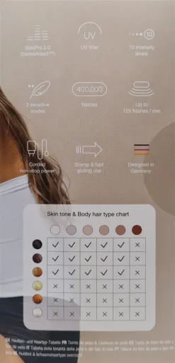 Braun Silk-Expert Pro 5 PL5140 IPL Haarentfernungsgerät, SkinPro 2.0 SensoAdapt - Weiß/Gold -Kaufland Verkäufe dc78fda918cebe3039ae085e4c6f9faa