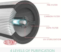 LEITZ Luftreiniger TruSens Z-2000 Weiß/silber 28 LEITZ Luftreiniger TruSens Z-2000 Weiß/silber -Kaufland Verkäufe dce68a0ea4a9800ac4bfb715e0fdc7ed
