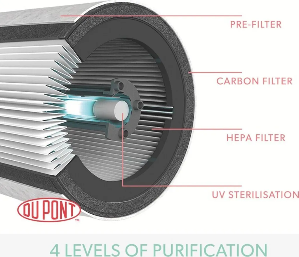 LEITZ Luftreiniger TruSens Z-2000 Weiß/silber 10 LEITZ Luftreiniger TruSens Z-2000 Weiß/silber – Bild 8