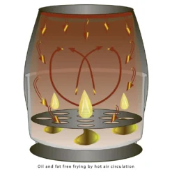 CLATRONIC Heißluft-Fritteuse FR 3698 H Schwarz -Kaufland Verkäufe dd5d61c3141952a85d10255de7b66ac9