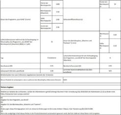 Waschtrockner 12kg Waschen 8kg Trocken XL Trommel HAIER HWD120 B14979 26 Waschtrockner 12kg Waschen 8kg Trocken XL Trommel HAIER HWD120 B14979 -Kaufland Verkäufe de75ee3fac21876a60448ec4a9cb35e6
