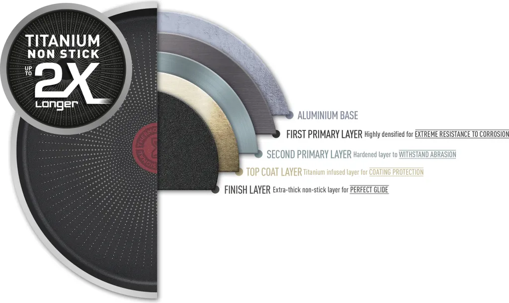 Tefal XL Force Grey Pfanne 32 Cm C3850832 5 Tefal XL Force Grey Pfanne 32 Cm C3850832 – Bild 3