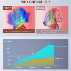 Tragbarer Halsventilator Klimaanlage, 360° Bladeless Kühlventilator Tragbar Nacken Klimaanlage Mit Kühlung Chip & LCD-Schirm, Wiederaufladbarer USB-Sportventilator Für Büro Turnhalle Strand -Kaufland Verkäufe df38c60871befdfad2f6de50e6246872