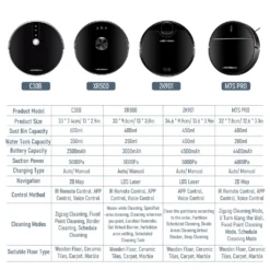 LIECTROUX C30B Automatischer Staubsauger Saugroboter Kehrroboter Nass-Trocken-Staubsauger Dynamische Navigation APP-Fernbedienung Sprachsteuerung Kompatibel Mit Alexa Google Assistant -Kaufland Verkäufe e5a91c43a0cd7793567804c0ebe224da 1
