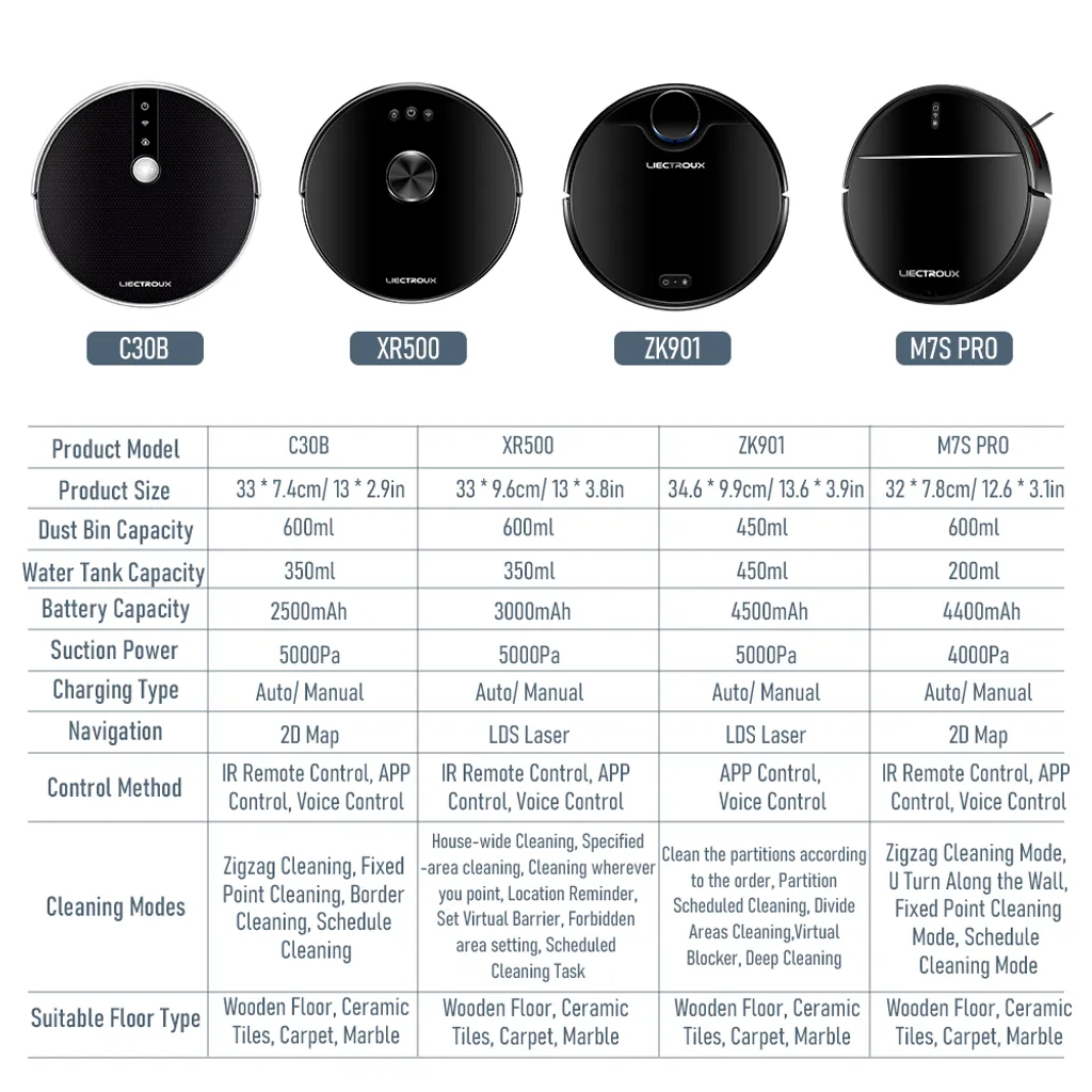 LIECTROUX C30B Automatischer Roboter-Staubsauger 5000Pa Starke Saugleistung Intelligente Dynamische Navigation APP-Fernbedienung Intelligentes Nasswischen Sprachsteuerung Kompatibel Mit Alexa Google Assistant 21 LIECTROUX C30B Automatischer Roboter-Staubsauger 5000Pa Starke Saugleistung Intelligente Dynamische Navigation APP-Fernbedienung Intelligentes Nasswischen Sprachsteuerung Kompatibel Mit Alexa Google Assistant – Bild 19