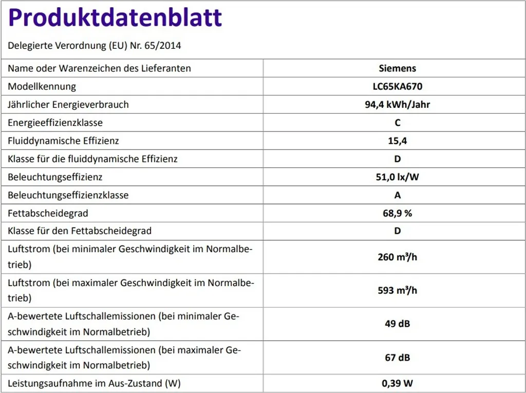 Siemens Kopffreihaube LC65KA670 - IQ300, Schwarz, 60 Cm 8 Siemens Kopffreihaube LC65KA670 - IQ300, Schwarz, 60 Cm – Bild 6
