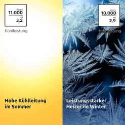 TechniSat Technipolar 1 Monoblock Klimagerät 4in1 Kühlen Heizen Ventilation Entfeuchten 31 TechniSat Technipolar 1 Monoblock Klimagerät 4in1 Kühlen Heizen Ventilation Entfeuchten -Kaufland Verkäufe eb1506a0f08baf8240aee060e80df589