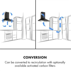 Zugspitze 60 Dunstabzugshaube Wandhaube 65W 310m³/h LED -Kaufland Verkäufe f118c1dee6f7e3d8e5ea477645e633c7