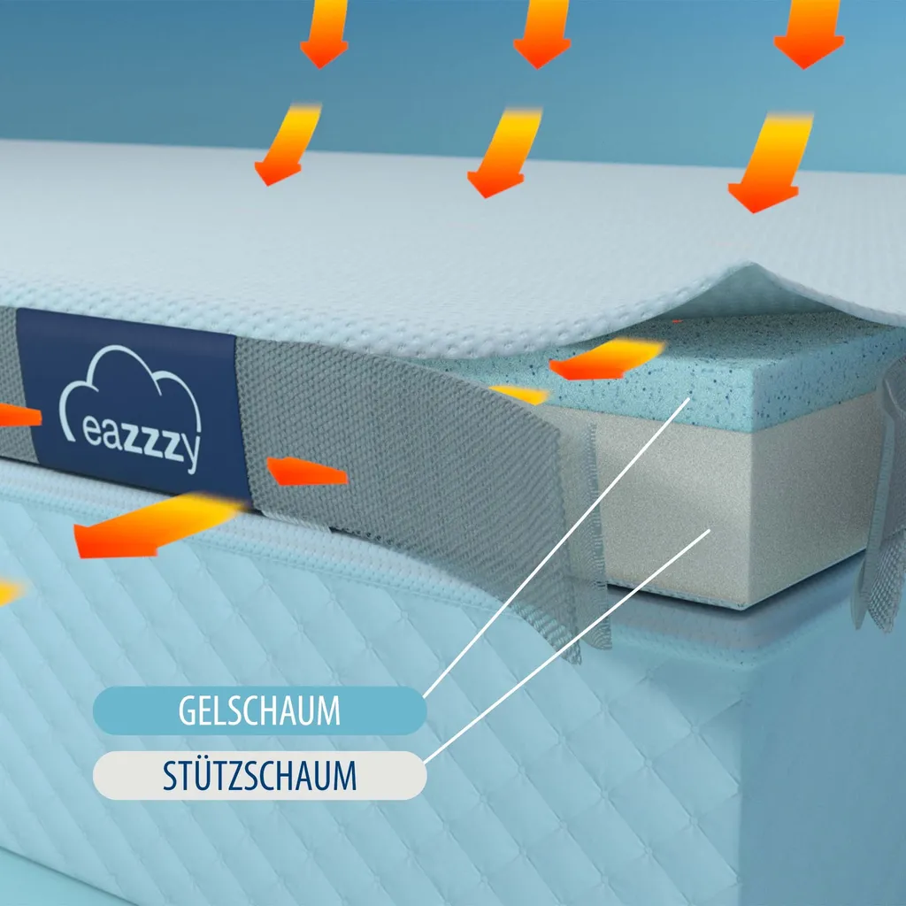 Genius Eazzzy Matratzentopper 140x200 Cm Matratzenauflage Topper Visco Set Bett; A19205 6 Genius Eazzzy Matratzentopper 140x200 Cm Matratzenauflage Topper Visco Set Bett; A19205 – Bild 4