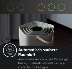 AEG Luftreiniger AX91-604GY App Allergene Leise Staub Bakterien Aktivkohle -Kaufland Verkäufe f648f151b992439de3caead95da51f9d