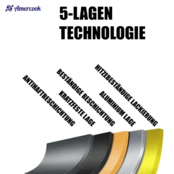 AMERCOOK Brittany Bratpfanne 20 Cm - Universal-Pfanne Mit Aluminiumkern Bratpfanne - Für Alle Herdarten Zum Braten, Kochen Und Schmoren Induktionsgeeignet Bratpfanne Antihaft-beschichtet 13 AMERCOOK Brittany Bratpfanne 20 Cm - Universal-Pfanne Mit Aluminiumkern Bratpfanne - Für Alle Herdarten Zum Braten, Kochen Und Schmoren Induktionsgeeignet Bratpfanne Antihaft-beschichtet -Kaufland Verkäufe f69b52ced5afcced9b39842576a6d19e 2
