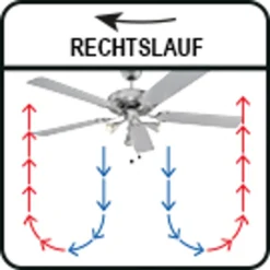 ProfiCare Deckenventilator PC-DVL 3078 5-Flügel-Ventilator Für Räume Bis 40 M² Inkl. Beleuchtung, 4 Leistungs-Stufen, 132cm Durchmesser, 60 Watt, Edelstahl -Kaufland Verkäufe f7e157d083dc9e47bbead86db054c04c