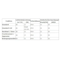 "ORBIT" Wohnraumlüfter Badlüfter Ø 100 Mm Standard 12V DC -Kaufland Verkäufe f902df9da885c4c326e39206b42fcf73