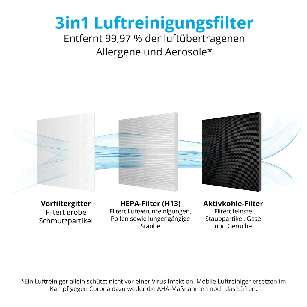 MEDION Luftreiniger Mit HEPA-Filter (H13) (reduziert Verunreinigungen Aerosole Pollen Staub Tierhaare, Bis Zu 34 M², Timer- Und Schlaffunktion, Luftqualitätsanzeige, Touch, 35 Watt, MD 19778) 4 MEDION Luftreiniger Mit HEPA-Filter (H13) (reduziert Verunreinigungen Aerosole Pollen Staub Tierhaare, Bis Zu 34 M², Timer- Und Schlaffunktion, Luftqualitätsanzeige, Touch, 35 Watt, MD 19778) – Bild 2